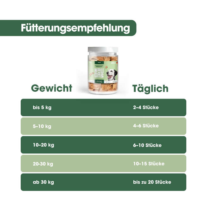 KAUDAS Hundeleckerli PferdPur Natursnack